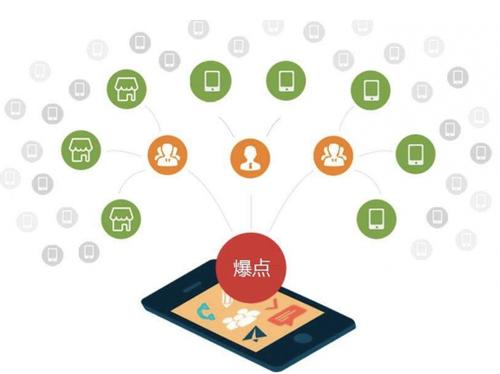 南陵为什么越来越多的企业通过软文营销来引流